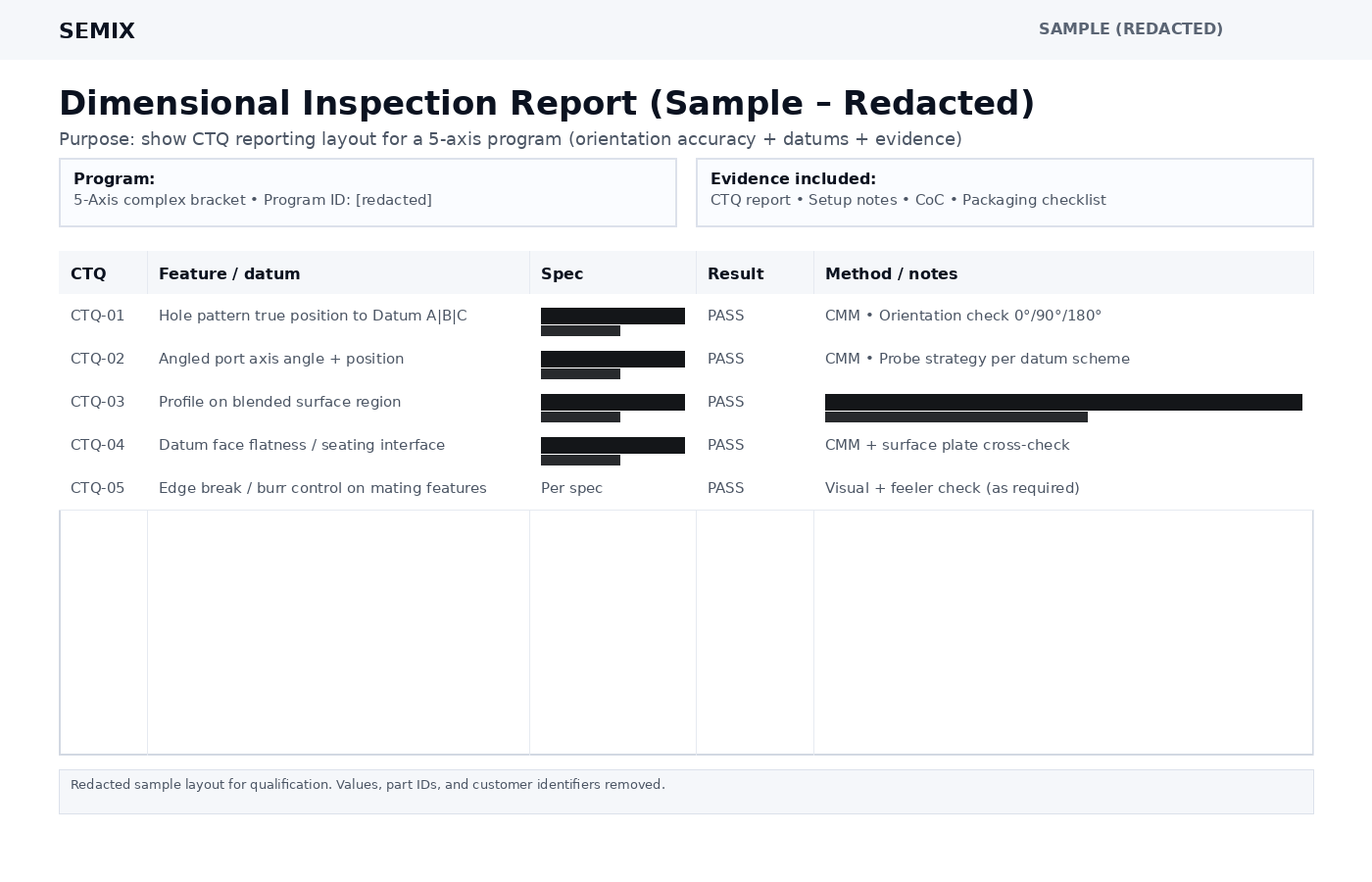 Redacted sample CTQ inspection report for a 5-axis machining program (Vietnam supplier qualification)